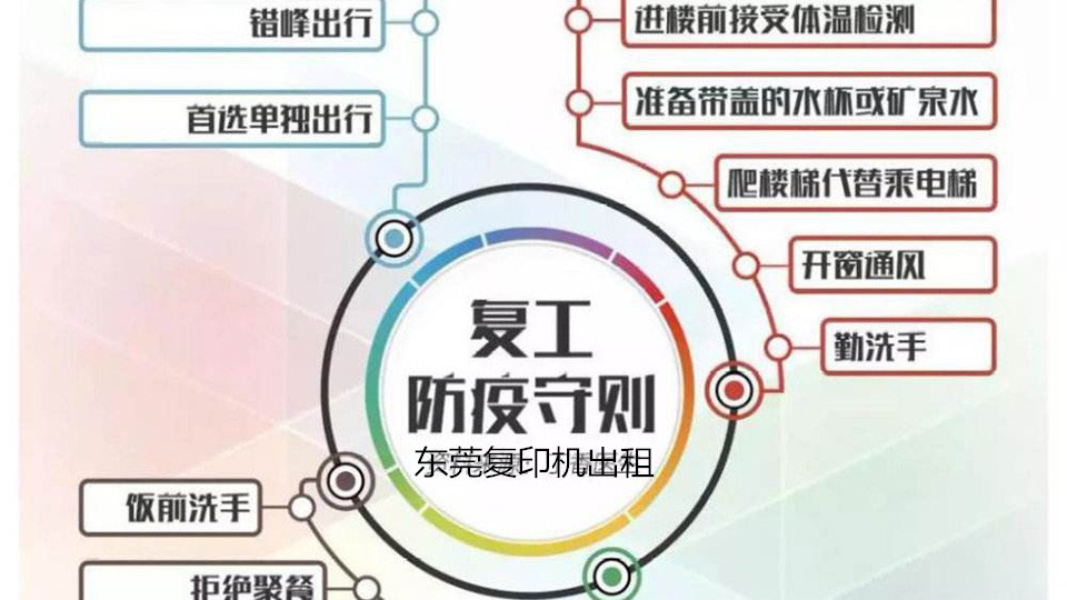 东莞复印机出租 东莞复印机出租