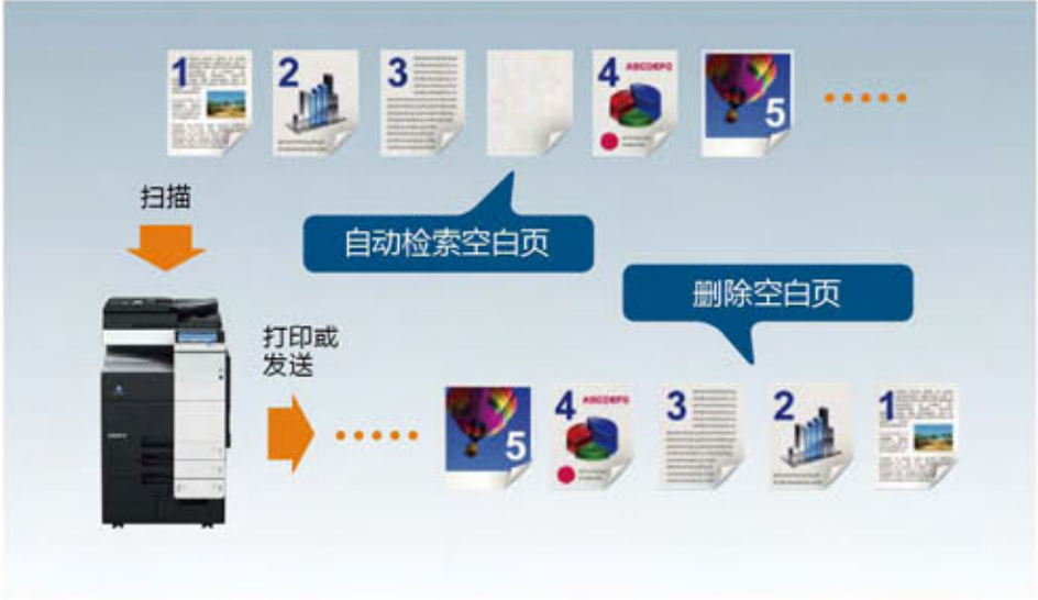 长安打印机出租 长安打印机出租