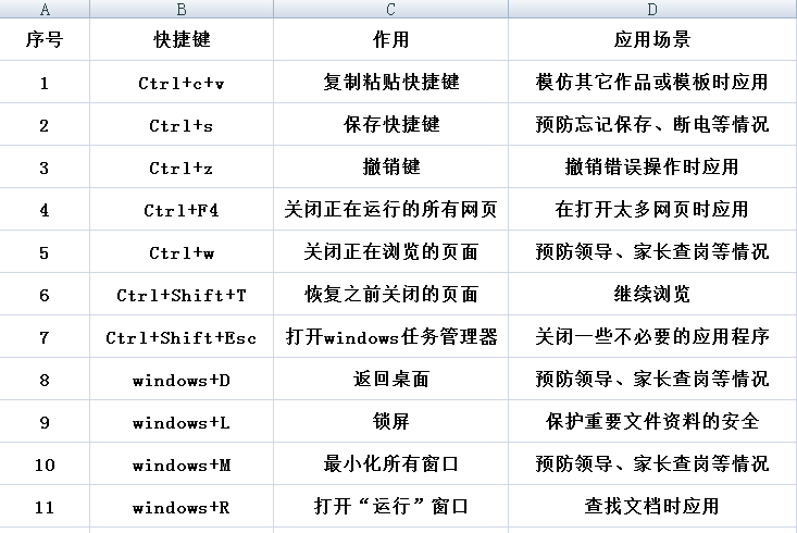 复印机租赁分享快捷键技巧 复印机租赁分享快捷键技巧