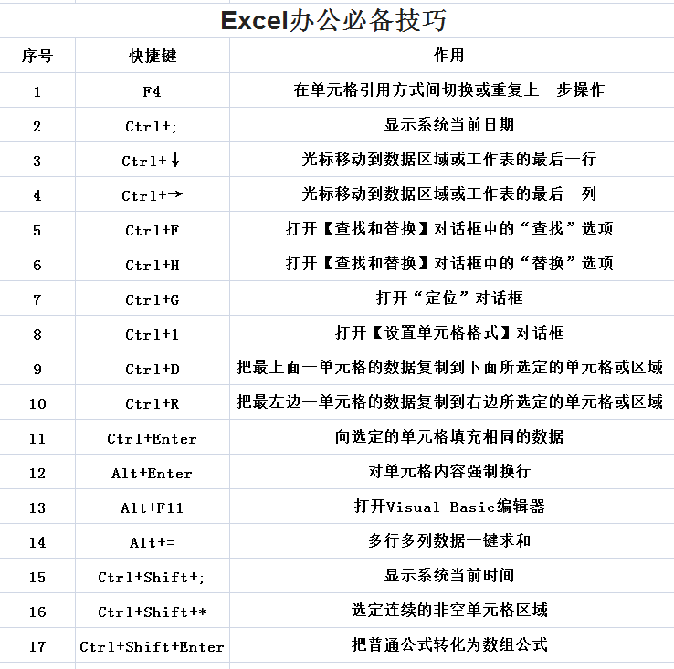 卓众复印机出租分享快捷键技巧 卓众复印机出租分享快捷键技巧