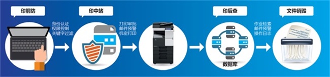 柯美彩色复合机租赁 柯美彩色复合机租赁