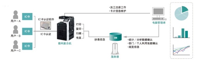 柯美c266复合机租赁 柯美c266复合机租赁