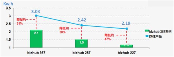 柯美287复印机租赁 柯美287复印机租赁