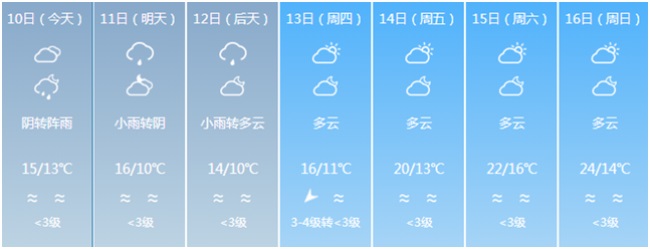天气预报图 天气预报图