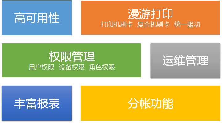 麻涌复印机租赁
