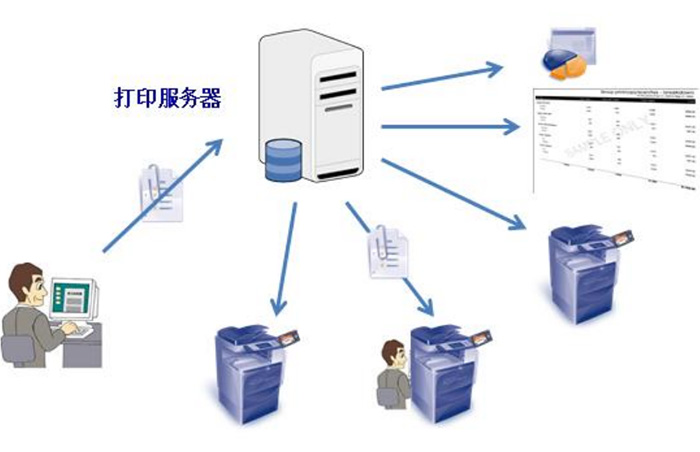 松山湖打印机租赁